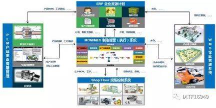 數(shù)字化工廠 西門(mén)子的企業(yè)轉(zhuǎn)型戰(zhàn)略與實(shí)踐