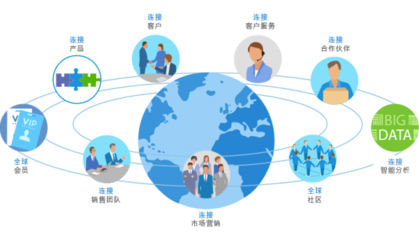 8Manage 全球化時(shí)代“走出去”企業(yè)的管理利器